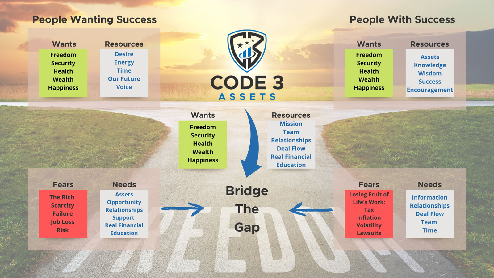bridge the gap code 3 assets