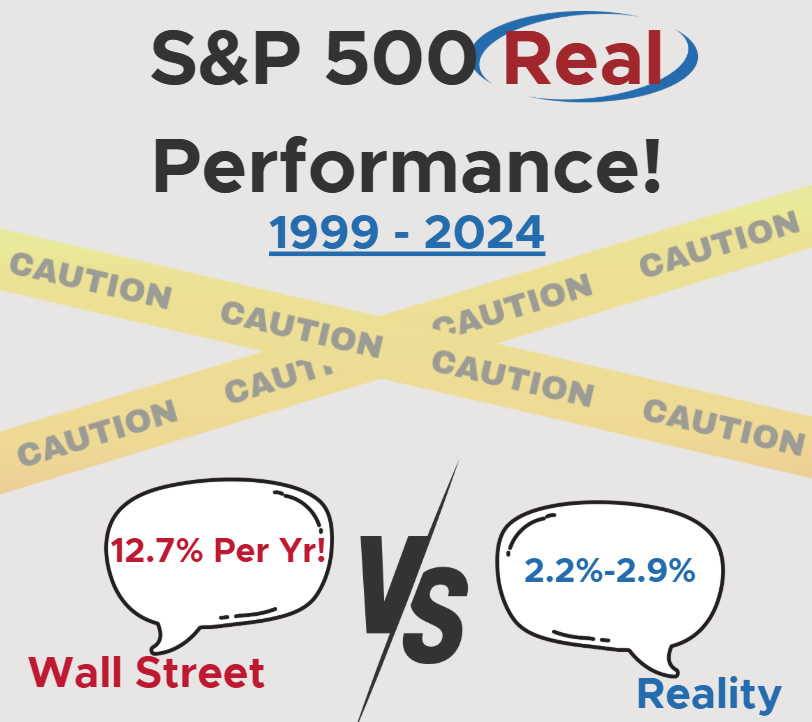 S&P500 Real Performance Over 25 Years!